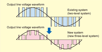 New three-level conversion circuit