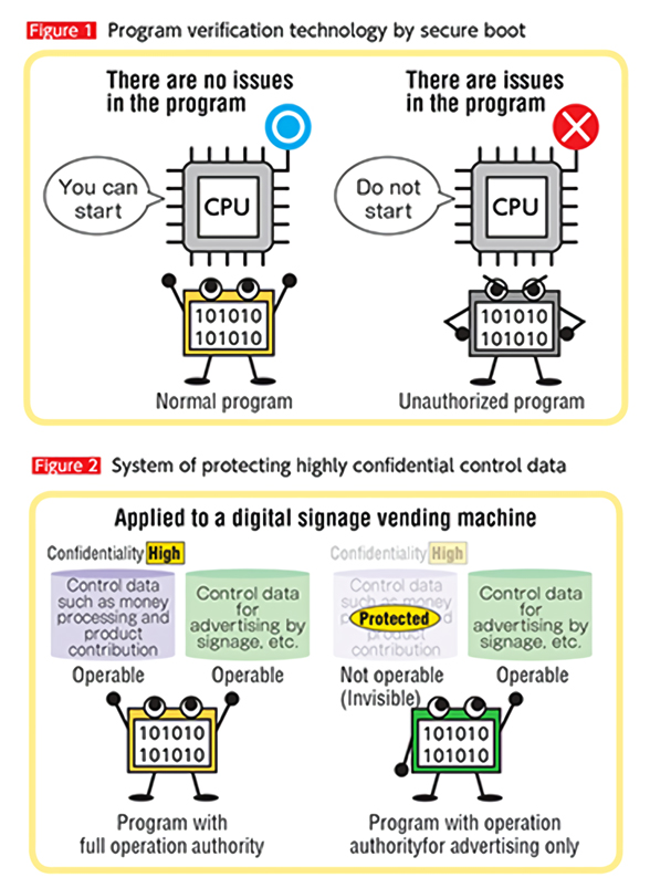 Program verifi cation technology by secure boot
