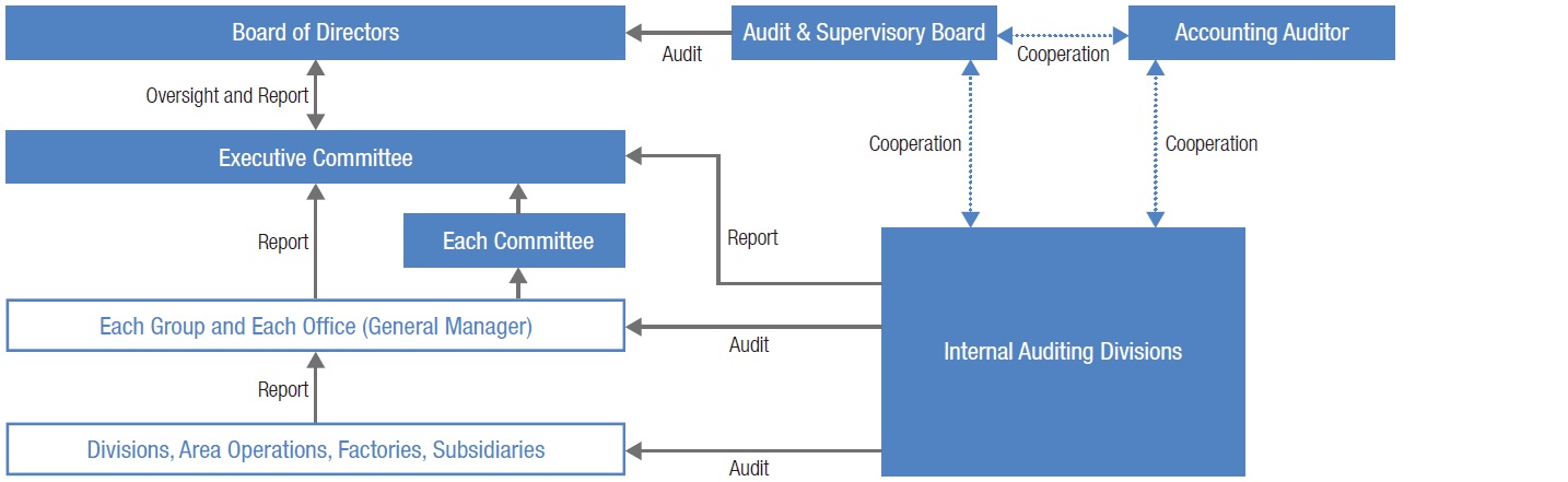 Risk Management System
