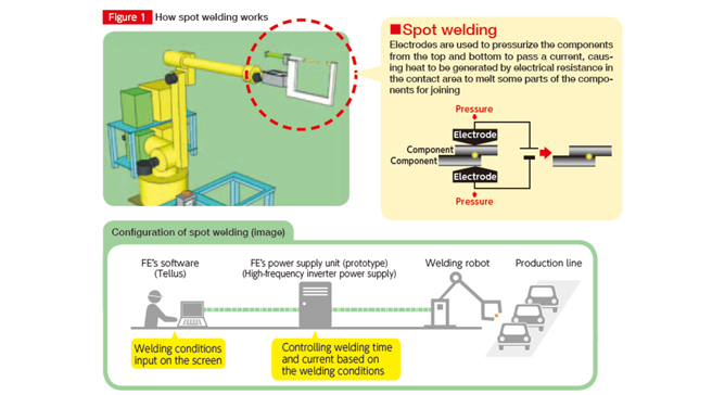 Joining and Adhesive Technologies