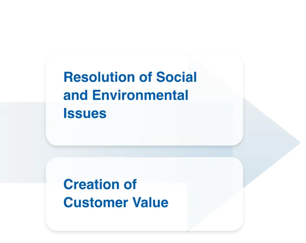 安全・安心で持続可能な社会の実現