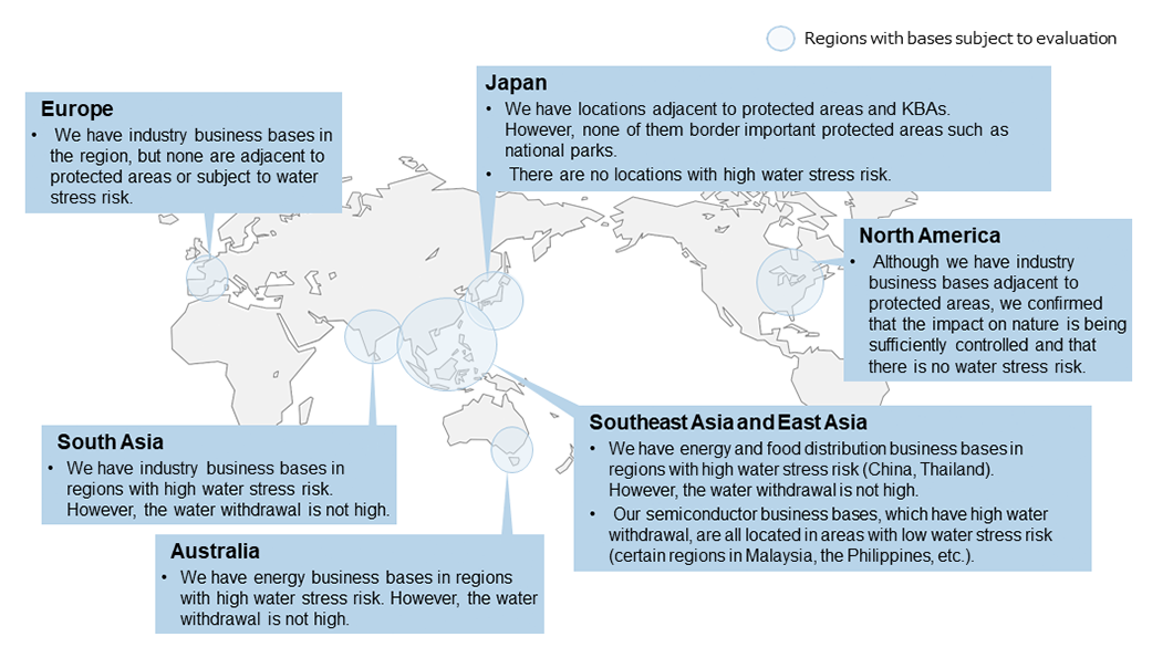Evaluation of Physical Water Risk and Conservation Priority by Manufacturing Base