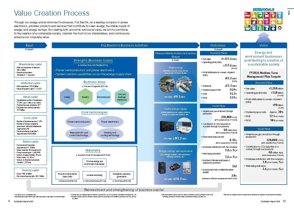 Value Creation Process