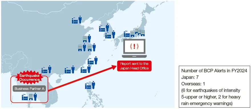 Conceptual image of the disaster prevention information system (when an earthquake occurs)