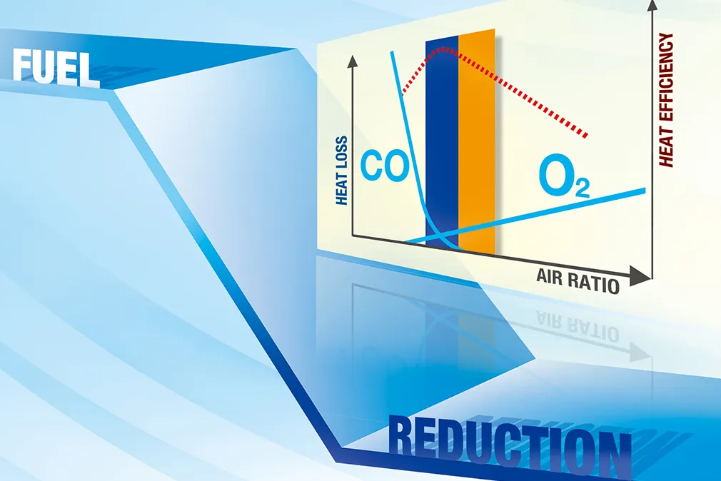 Boiler combustion solution