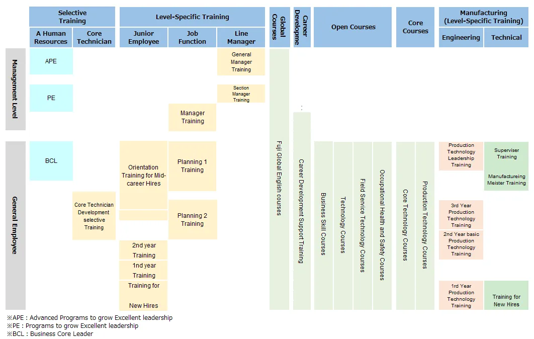 Training System Structure